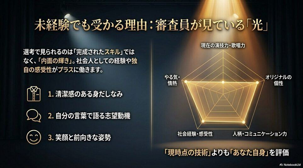 キャストパワーネクストの合格率は約10〜20%｜「誰でも受かる」噂の正体「選考で見られるのは「現在のスキル」ではなく「内面の輝き」」
