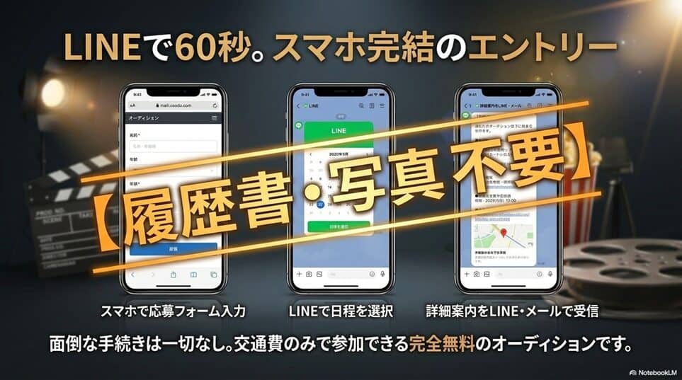キャストパワーネクストの応募はLINEで60秒｜誰でも今すぐエントリーできる手軽さ