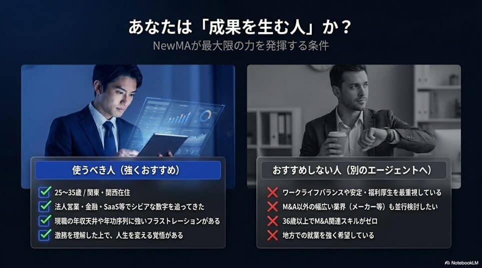 NewMA（ニューマ）の利用が「成果を生む人」と「おすすめできない人」