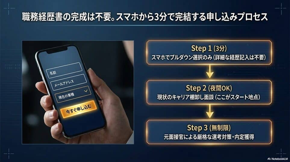 NewMA（ニューマ）の無料相談の申し込みから内定獲得までのロードマップ