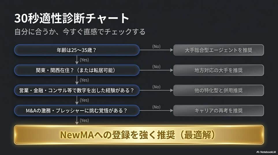 30秒でわかる「NewMAが自分に合うか」チェック