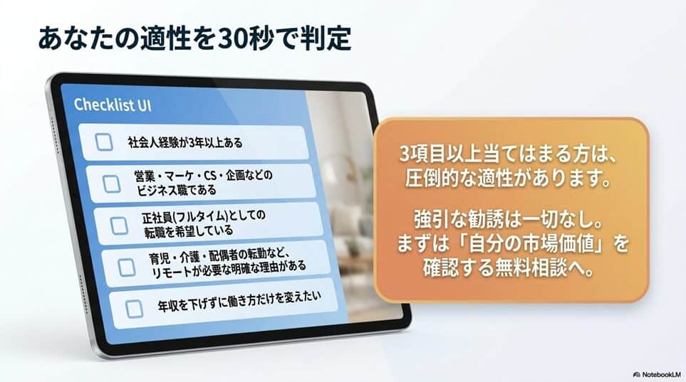 30秒でわかる｜Remoful（リモフル）適性チェックリスト