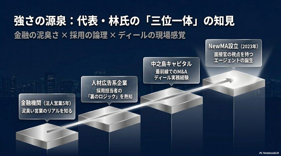NewMA（ニューマ）とは？ハイクラス転職市場で支持される理由「代表・林健太郎氏の「異色の経歴」がNewMAの強さの源泉である」