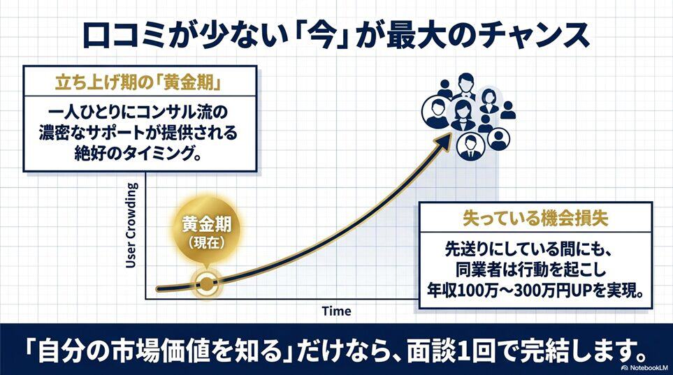 まとめ：口コミが少ない「今」こそ、ツインプロを使うべき最大のチャンス