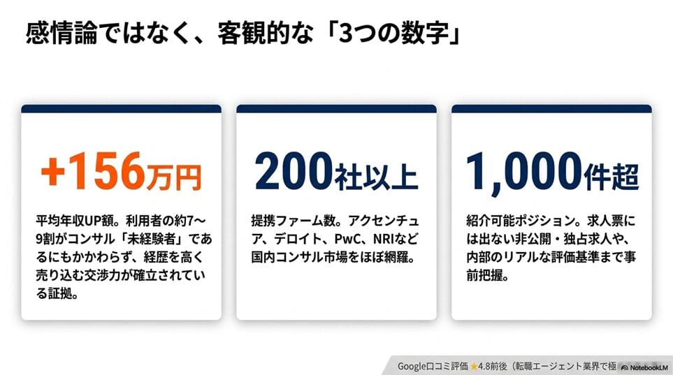 MyVision（マイビジョン）とは？数字で見る3つの圧倒的実績
