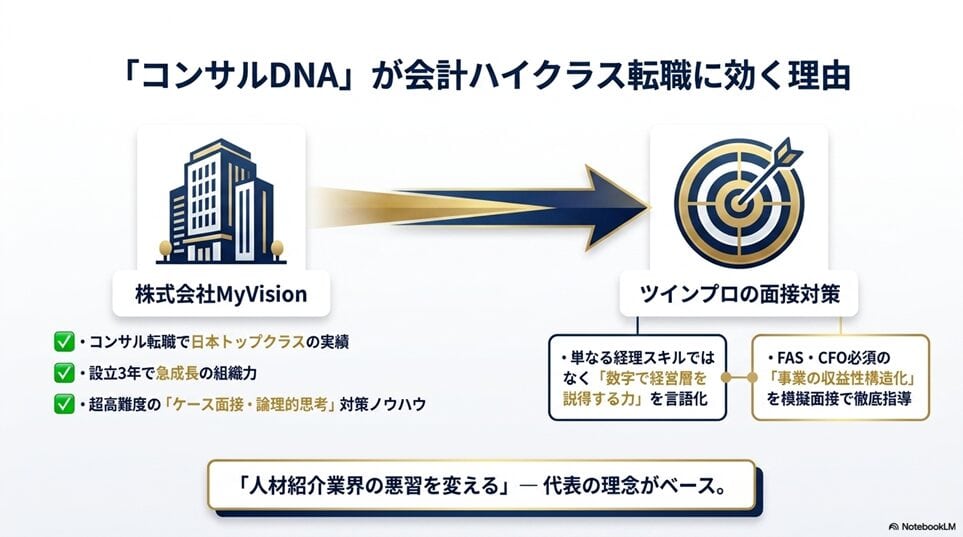 そもそもツインプロとは？運営会社MyVisionの「コンサルDNA」を解剖する