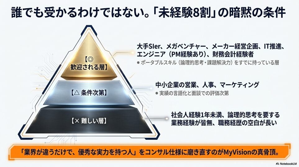 【正直に解説】MyVisionの「悪い評判・口コミ」とその真相「未経験でも応募できない求人がある」という矛盾の正体