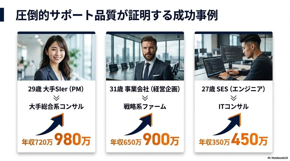 MyVisionの「良い評判・口コミ」が証明する圧倒的サポート品質「未経験から年収を100万円以上アップさせた具体的な事例」