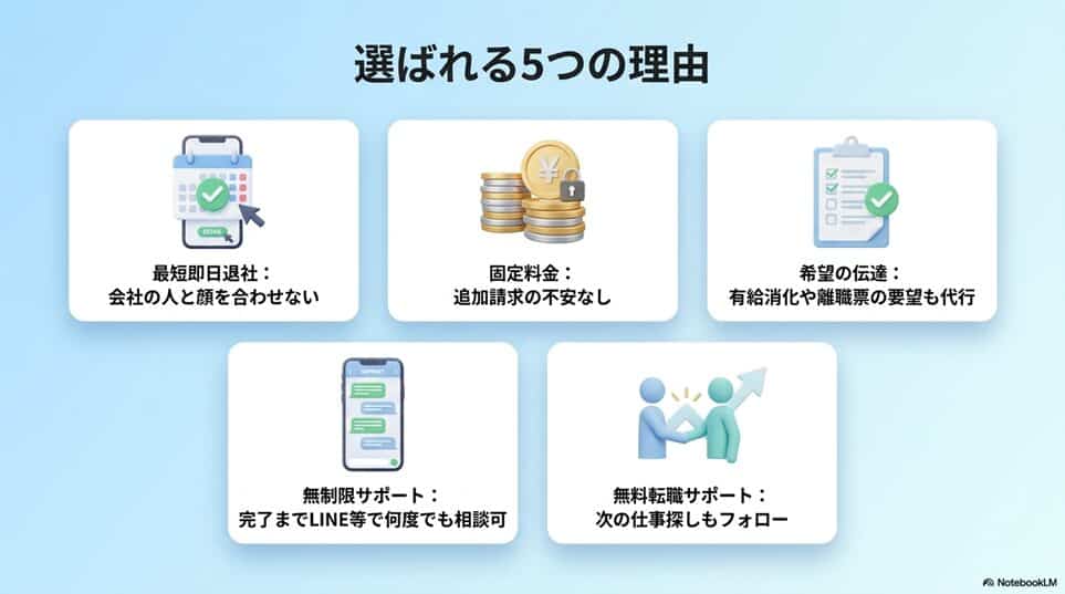 スタイリード退職代行を使う5つのメリット