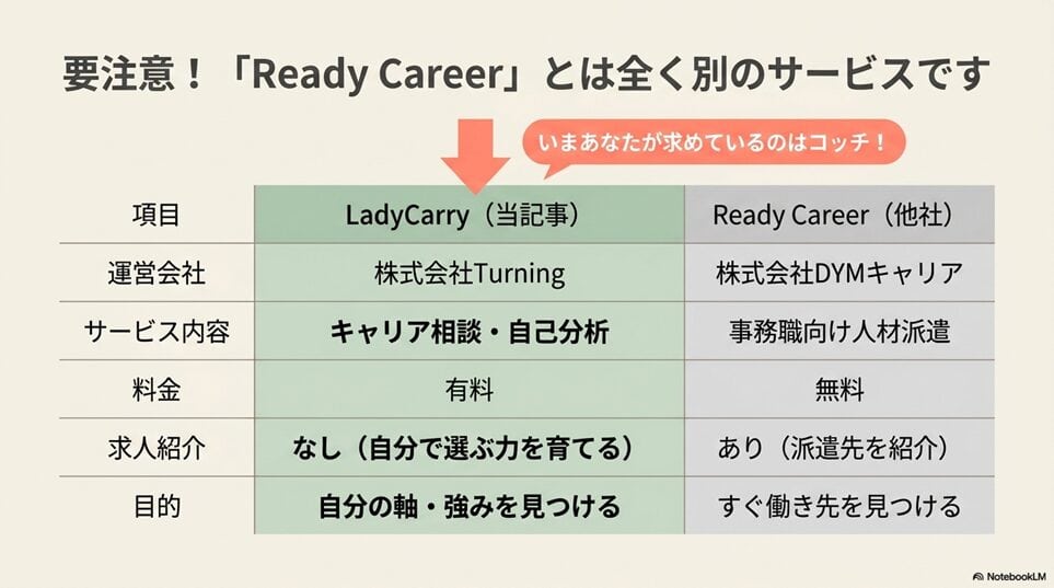 そもそもLadyCarry（ラディキャリ）とは？運営会社と基本情報「【重要】「Ready Career（レディキャリア）」とは別のサービスです」