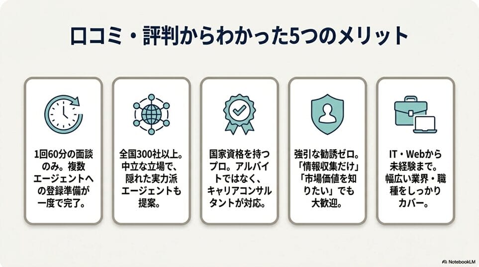 【正直レビュー】サクキャリマッチの口コミ・評判からわかった5つのメリット