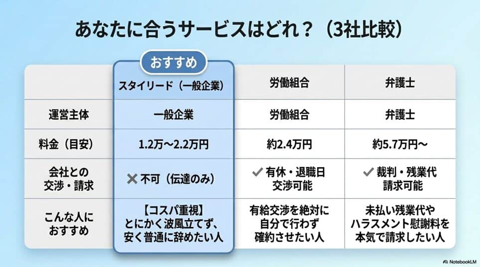労働組合・弁護士と比較！あなたに合うのはどれ？