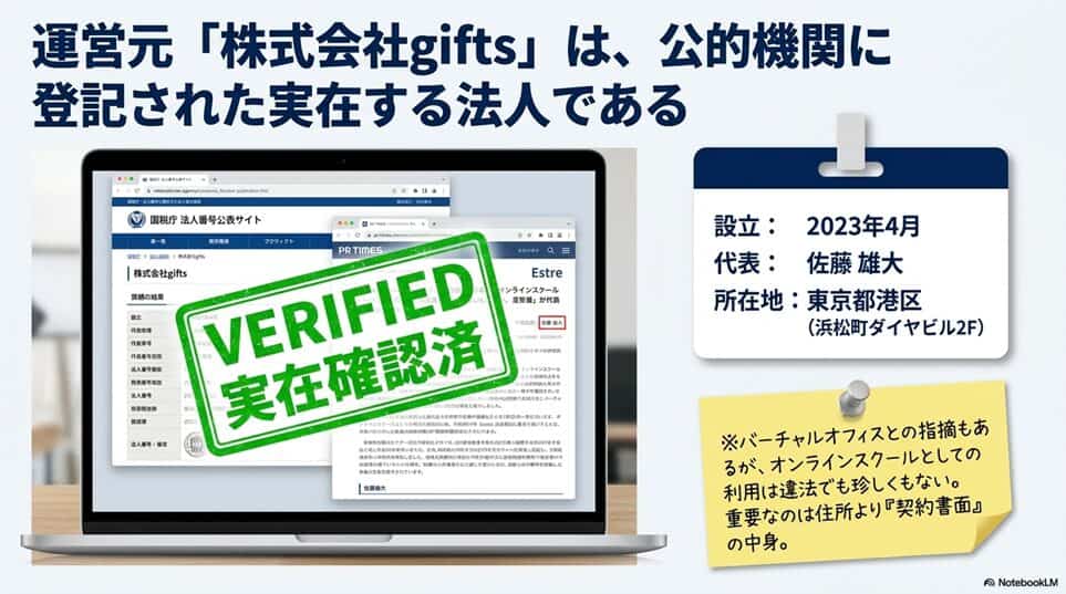 エストレとは何か。運営会社を一次情報で確認する