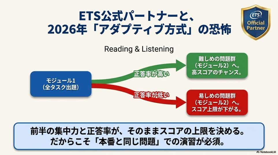 そもそもSanta TOEFLとは？「ETS Japan公式パートナー」が意味すること