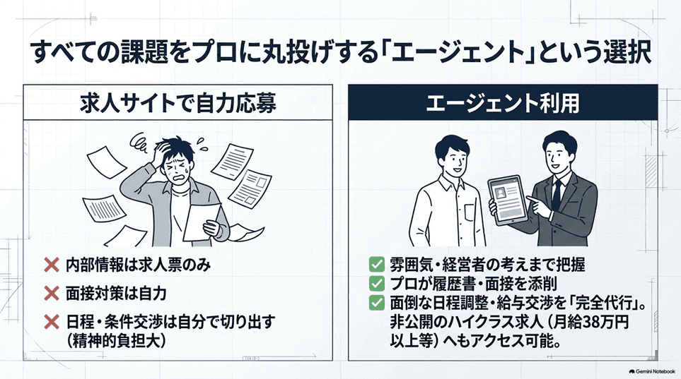 解決策：2026年に始まった「飲食店ドットコムエージェント」という選択肢