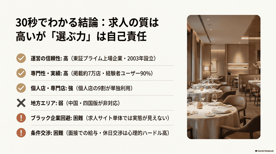 飲食店ドットコムの評判を30秒で結論から