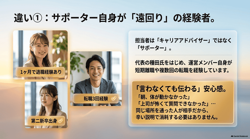 シキリナオシ転職と大手エージェントとの決定的な違い3つ「違い1：サポーター自身が短期離職・遠回りの経験者」