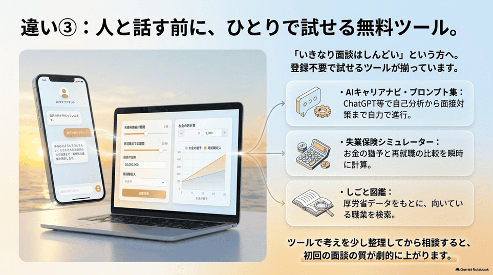 シキリナオシ転職と大手エージェントとの決定的な違い3つ「違い3：相談する前に、ひとりで試せる無料ツールが揃っている」