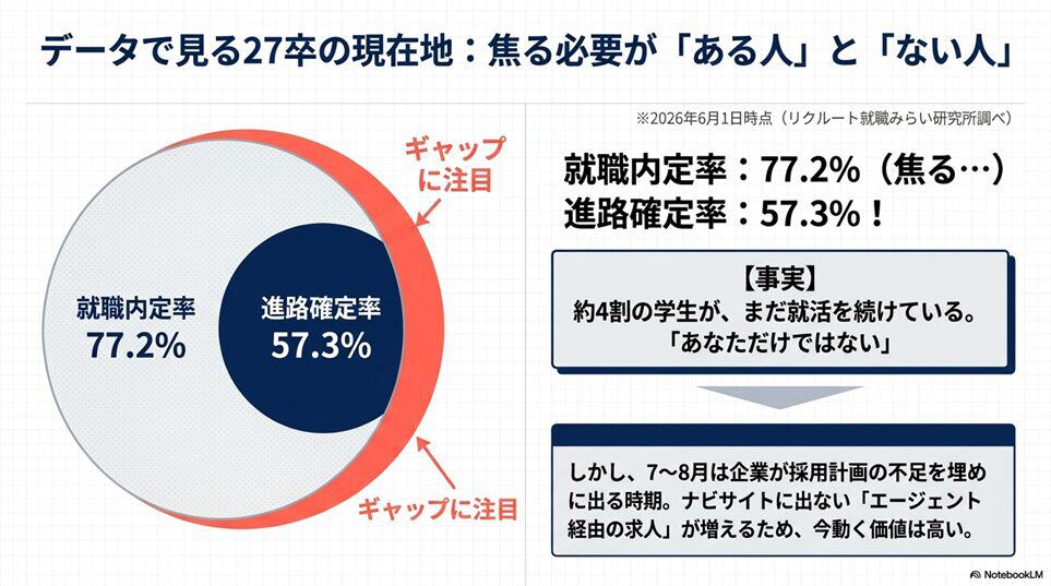 【2026年7月最新】焦る必要が「ある人」と「ない人」
