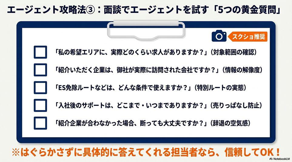 エノサポ就活の面談を受ける前に、これだけは決めておいてください「3. 面談で必ず聞く5つの質問」