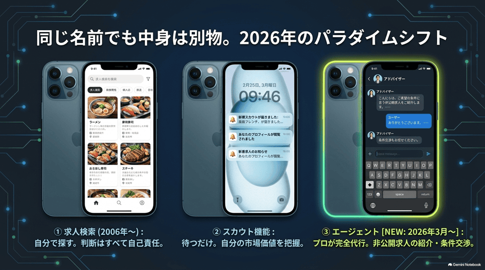 飲食店ドットコムの評判を30秒で結論から「2026年に決定的に変わった点」