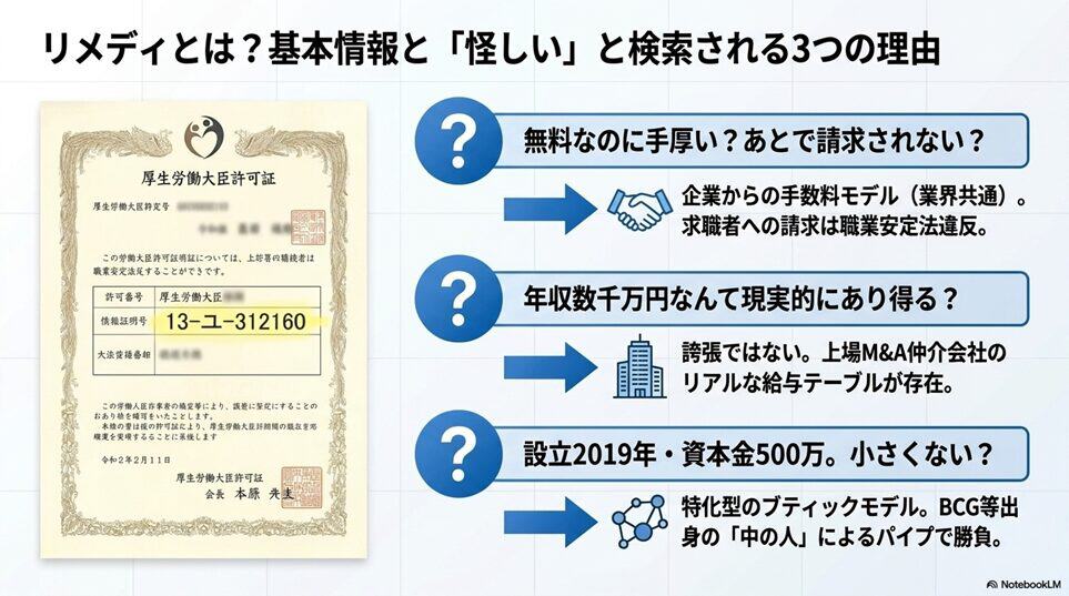 リメディとは？会社の基本情報と「怪しい」と検索される理由