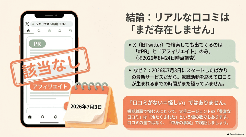 結論：シキリナオシ転職の口コミは「まだほとんど存在しない」