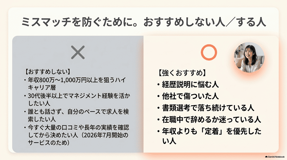 正直に書きます。シキリナオシ転職をおすすめしない人