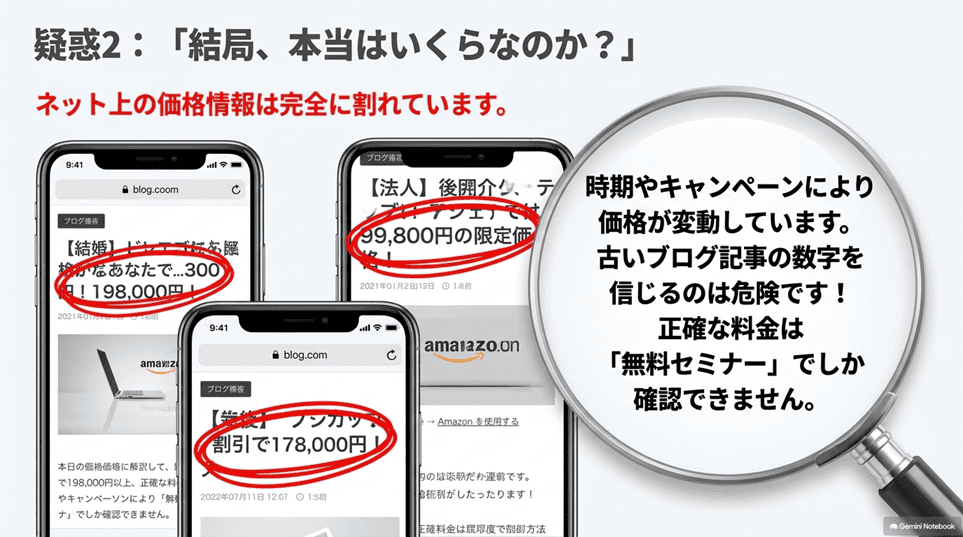 【最重要】スタートAIの料金の話：ネット上の価格情報は一致していない