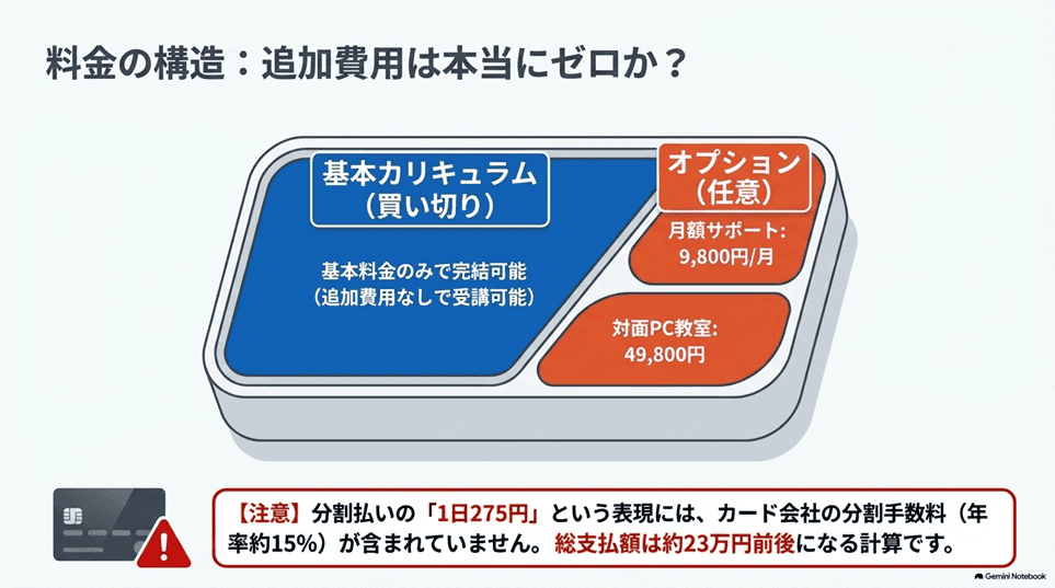 【最重要】スタートAIの料金の話：ネット上の価格情報は一致していない「追加費用は一切なし」という説明も、正確ではありません