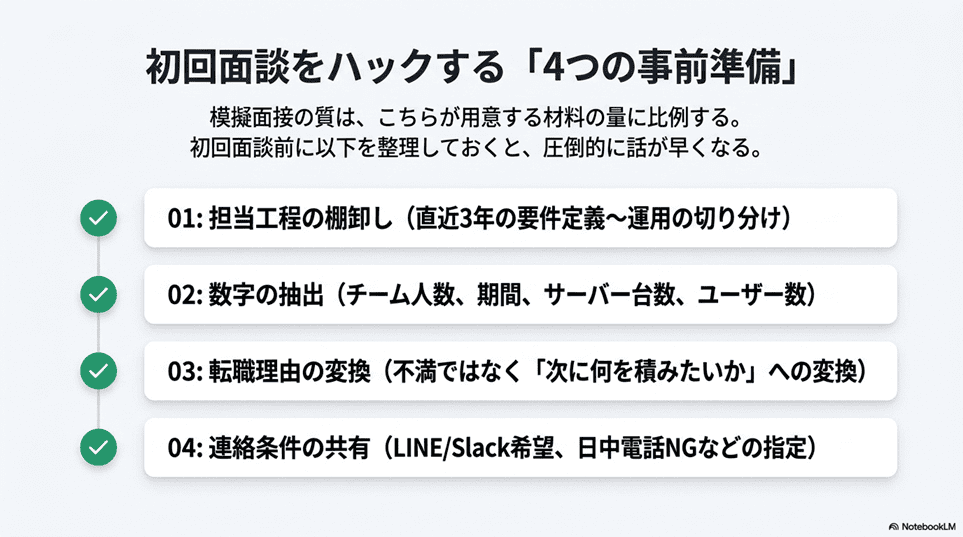 テックゴーの相談前に準備しておくと、初回から話が進む