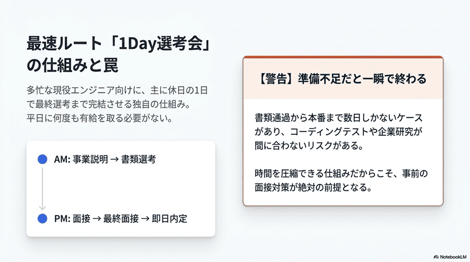 テックゴーの1Day選考会は、面接対策とセットで使う仕組み