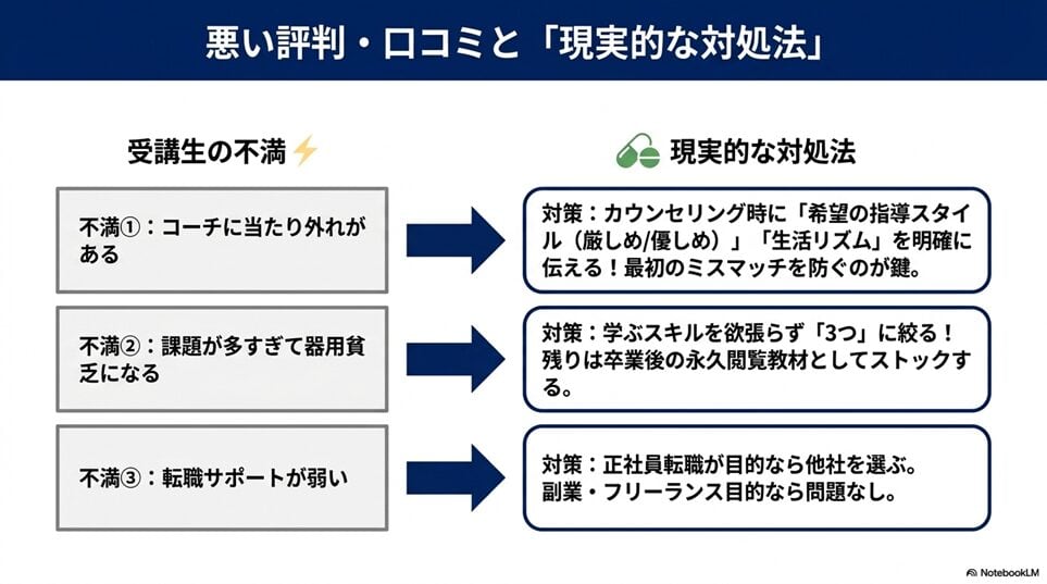 WEBCOACH（ウェブコーチ）の悪い評判・口コミと、その現実的な対処法