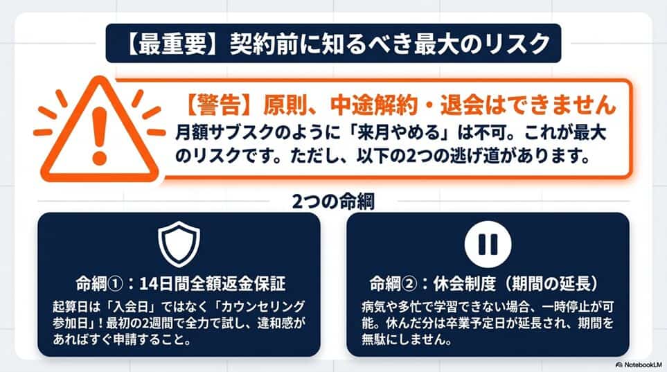 WEBCOACH（ウェブコーチ）の悪い評判・口コミと、その現実的な対処法「【最重要】原則、中途退会はできない」