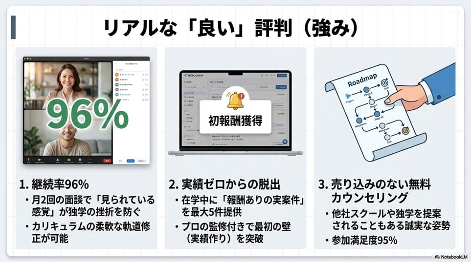 WEBCOACH（ウェブコーチ）の良い評判・口コミ