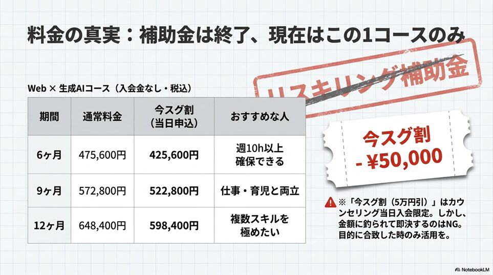 【2026年7月最新】WEBCOACH（ウェブコーチ）の料金と、補助金の
