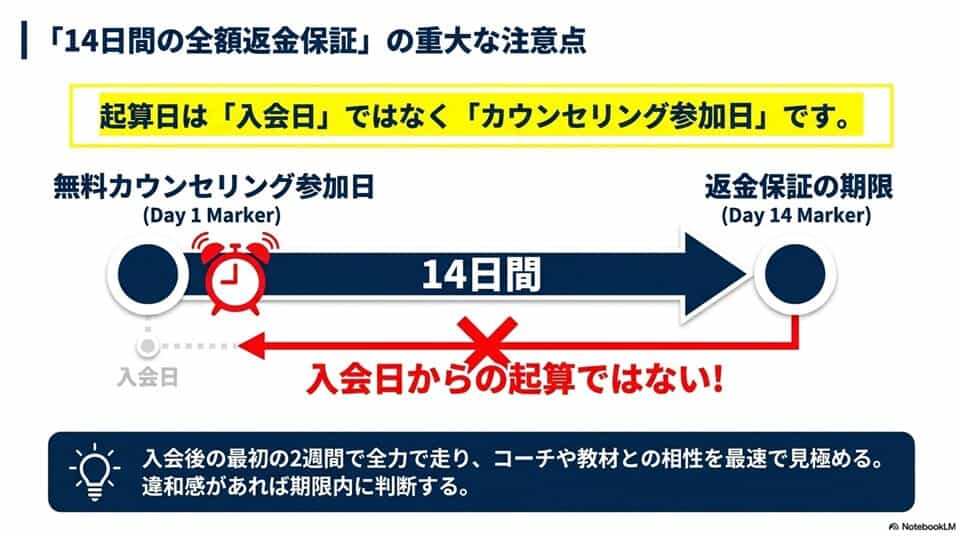 【2026年7月最新】WEBCOACH（ウェブコーチ）の料金と、補助金の
