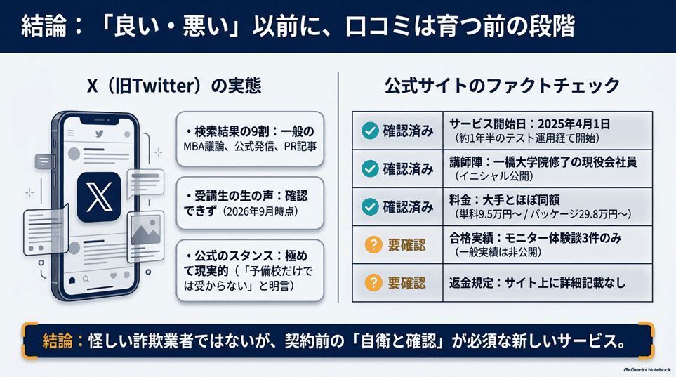 結論：MBAロンダリングの評判は「良い・悪い」以前に口コミがほぼない