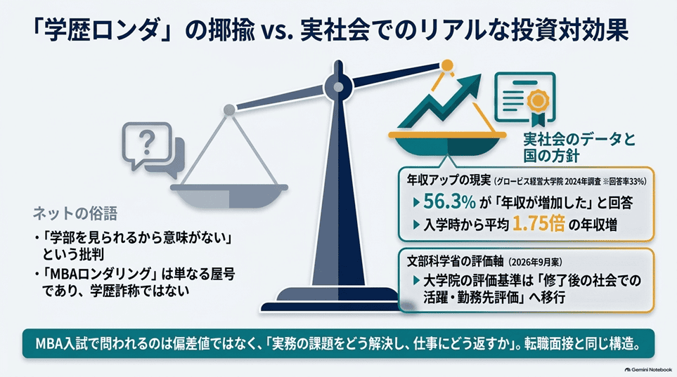 そもそも「MBA＝学歴ロンダリング」はバカにされるのか