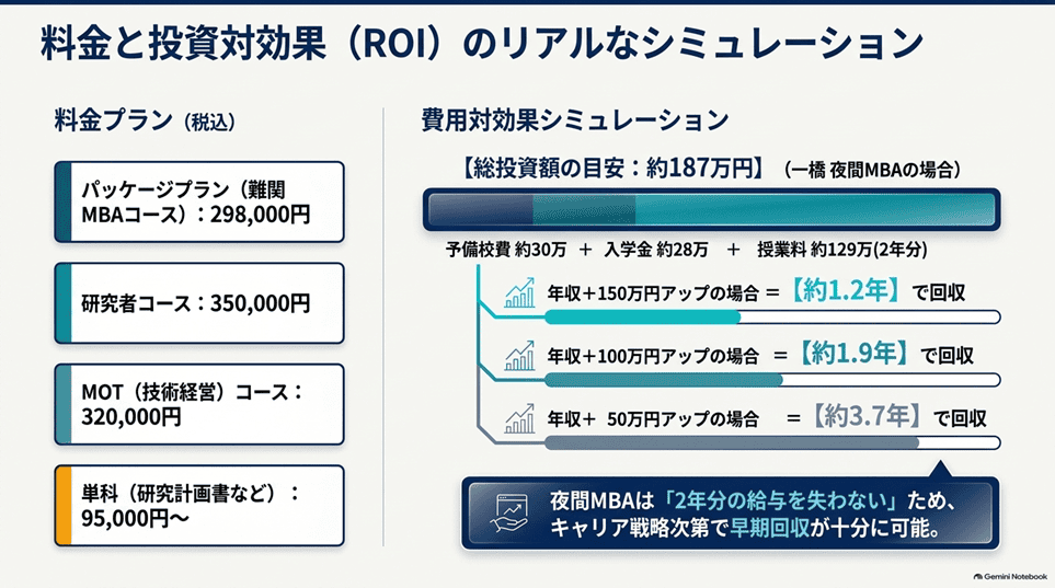 MBAロンダリングのサービス内容と料金「料金プラン一覧（税込）」