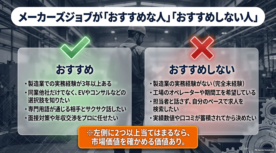 メーカーズジョブが「おすすめな人」と「おすすめしない人」