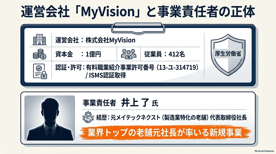 メーカーズジョブとは？運営会社と信頼性を一次情報で確認する