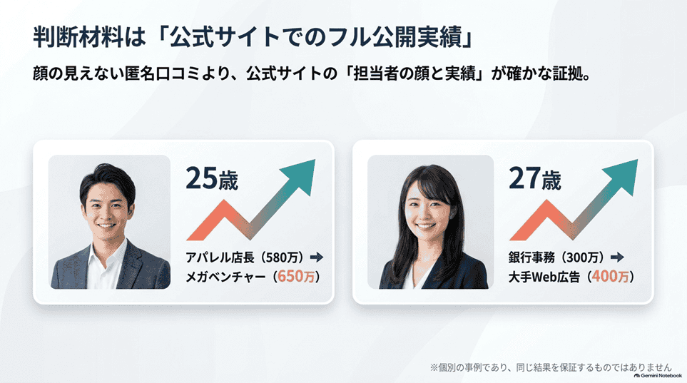 REFLAME（リフレーム）の口コミ・評判を調べて分かったこと「公式サイトで公開されている担当者の実績と利用者の声」