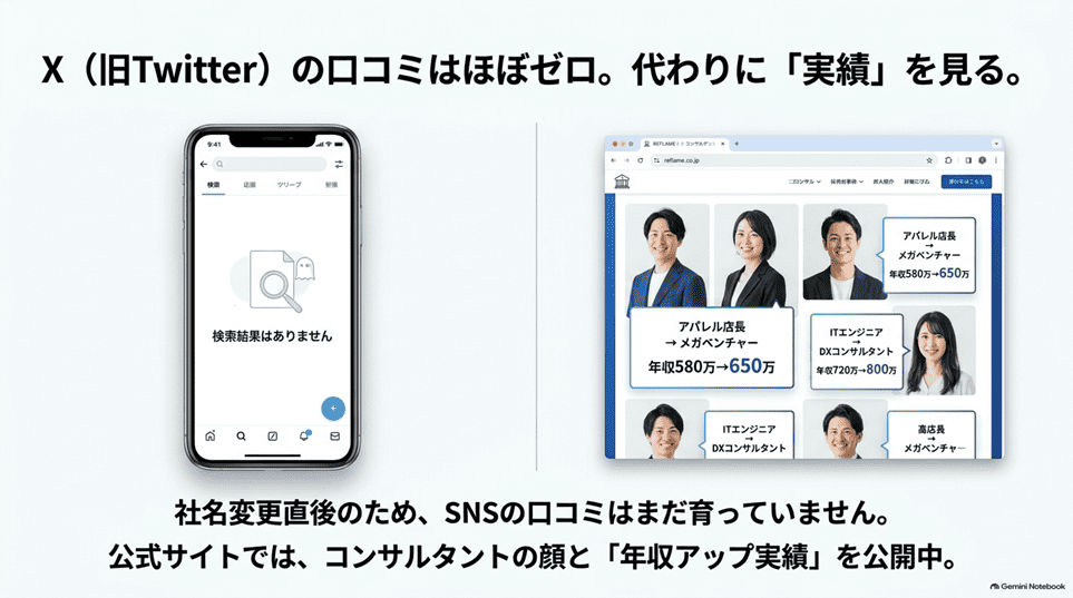 REFLAME（リフレーム）の口コミ・評判を調べて分かったこと「X（旧Twitter）の調査結果：利用者の体験談はほぼゼロ」