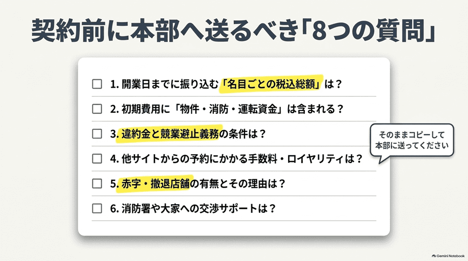 費用面で失敗しない！FC契約と物件契約の注意点・リスク「加盟前に本部へ送りたい8つの質問」