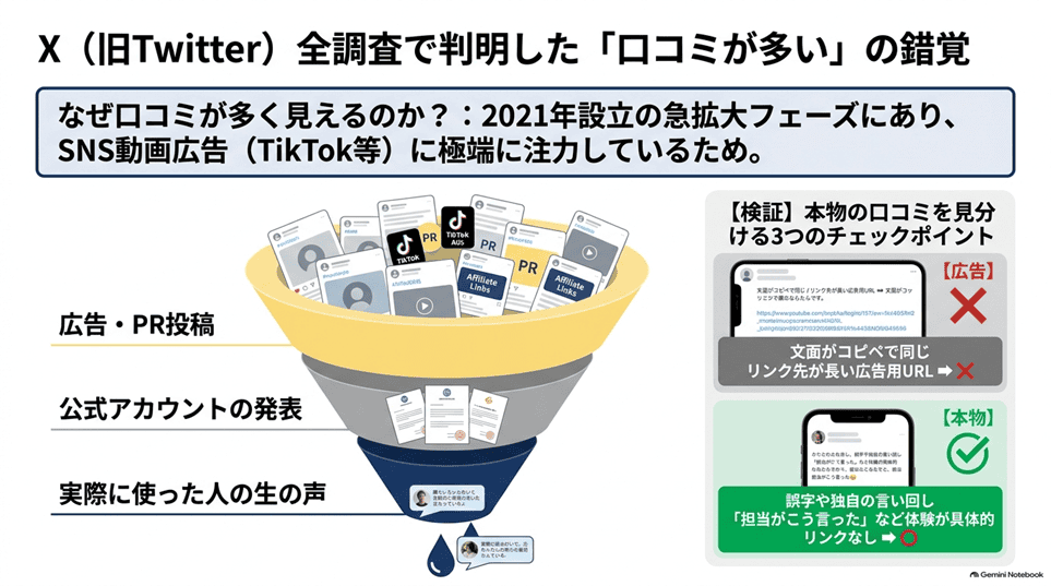 ツナグバの口コミを調べて、最初にわかった意外な事実「Xを全部調べたら、利用者の生の声が驚くほど少なかった」