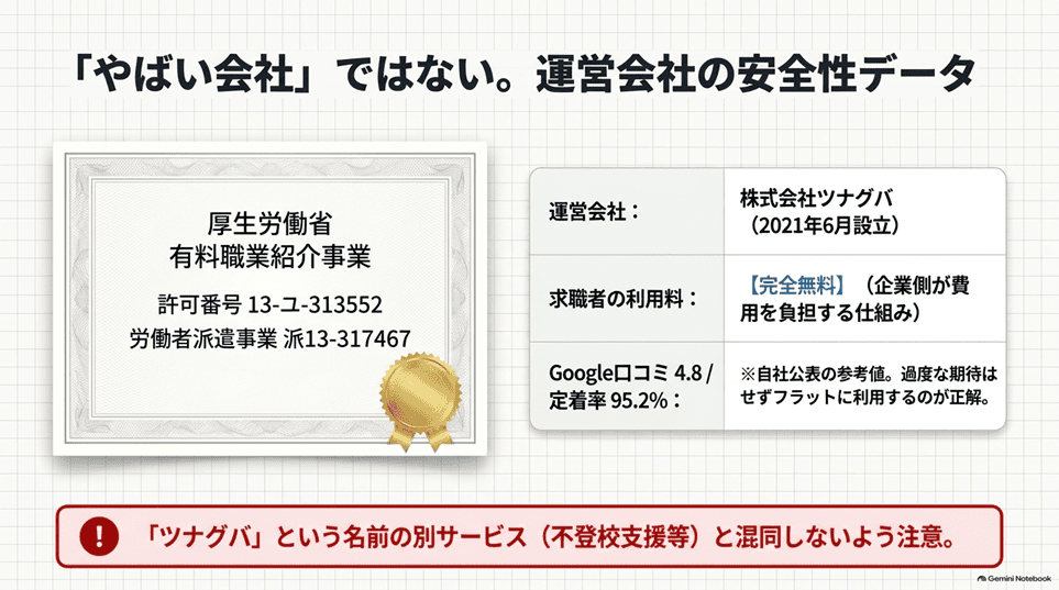 ツナグバは「やばい」「怪しい」って本当？運営会社を調べた結果