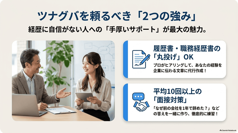ツナグバの良い口コミ・評判｜公表されている強みと、その信ぴょう性