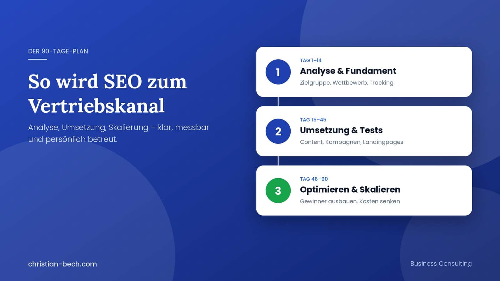 SEO Agentur Ergebnisse