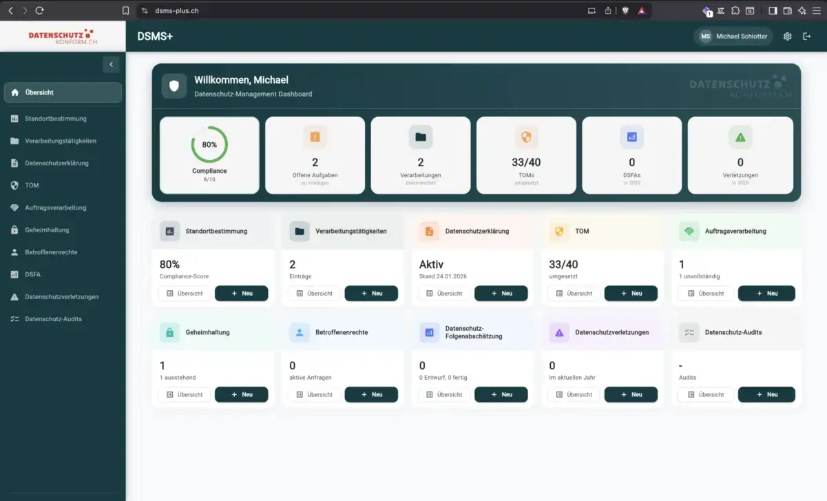 DSMS+ Datenschutzmanagement Software Dashboard